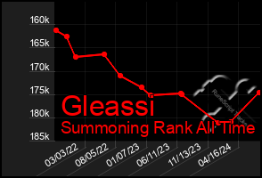 Total Graph of Gleassi