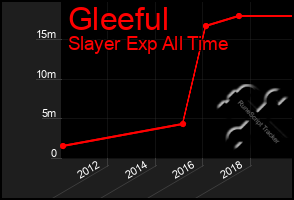 Total Graph of Gleeful