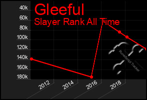Total Graph of Gleeful