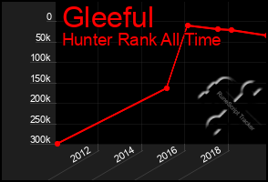 Total Graph of Gleeful