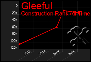 Total Graph of Gleeful