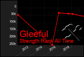 Total Graph of Gleeful