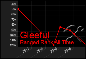 Total Graph of Gleeful