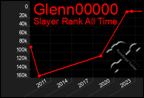 Total Graph of Glenn00000