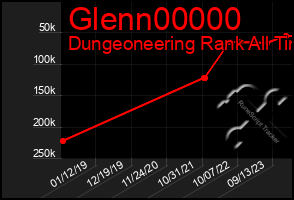 Total Graph of Glenn00000
