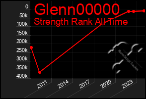 Total Graph of Glenn00000