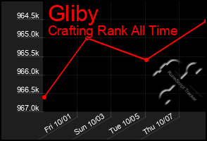 Total Graph of Gliby