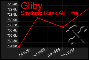 Total Graph of Gliby