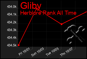 Total Graph of Gliby