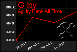 Total Graph of Gliby