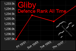 Total Graph of Gliby