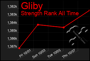 Total Graph of Gliby