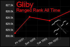 Total Graph of Gliby