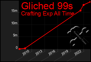 Total Graph of Gliched 99s