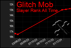 Total Graph of Glitch Mob