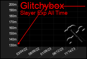 Total Graph of Glitchybox