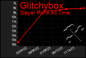 Total Graph of Glitchybox