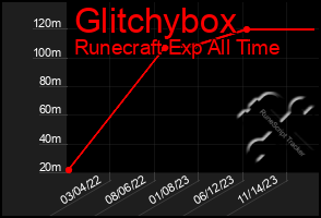 Total Graph of Glitchybox