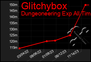 Total Graph of Glitchybox