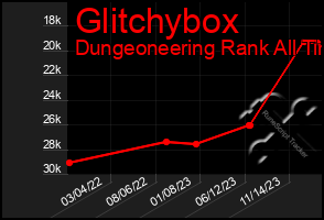 Total Graph of Glitchybox