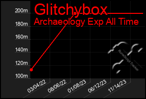 Total Graph of Glitchybox