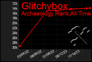 Total Graph of Glitchybox