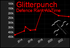 Total Graph of Glitterpunch