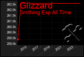 Total Graph of Glizzard