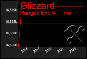 Total Graph of Glizzard