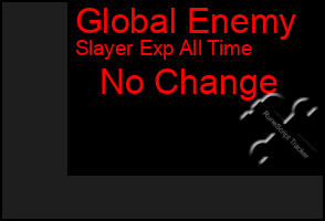 Total Graph of Global Enemy