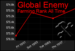 Total Graph of Global Enemy