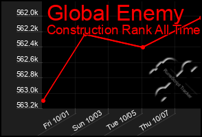 Total Graph of Global Enemy