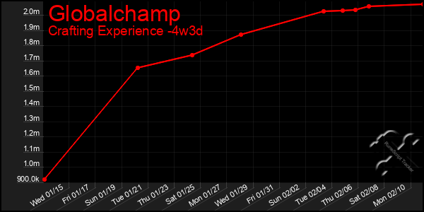 Last 31 Days Graph of Globalchamp