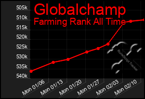 Total Graph of Globalchamp