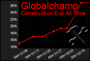 Total Graph of Globalchamp