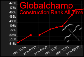 Total Graph of Globalchamp