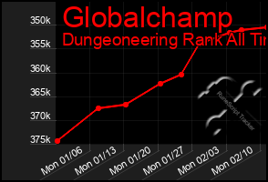 Total Graph of Globalchamp