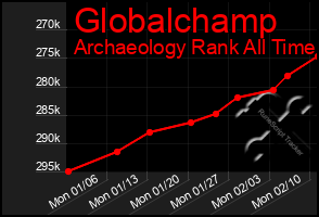 Total Graph of Globalchamp