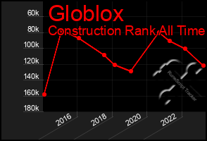 Total Graph of Globlox