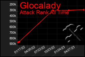 Total Graph of Glocalady