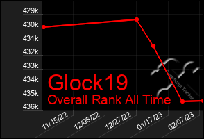 Total Graph of Glock19