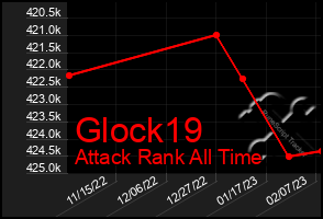 Total Graph of Glock19