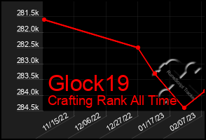 Total Graph of Glock19