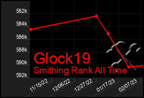 Total Graph of Glock19