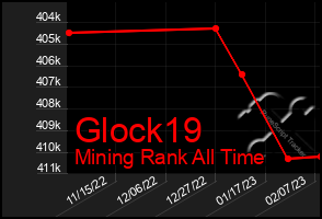 Total Graph of Glock19