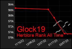 Total Graph of Glock19