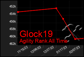 Total Graph of Glock19