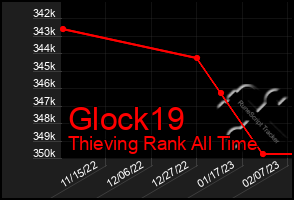 Total Graph of Glock19