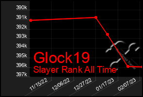 Total Graph of Glock19