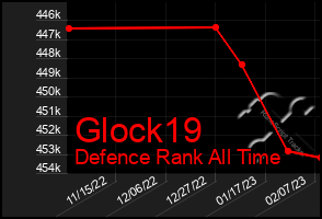 Total Graph of Glock19